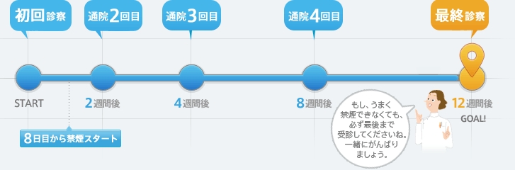 禁煙外来